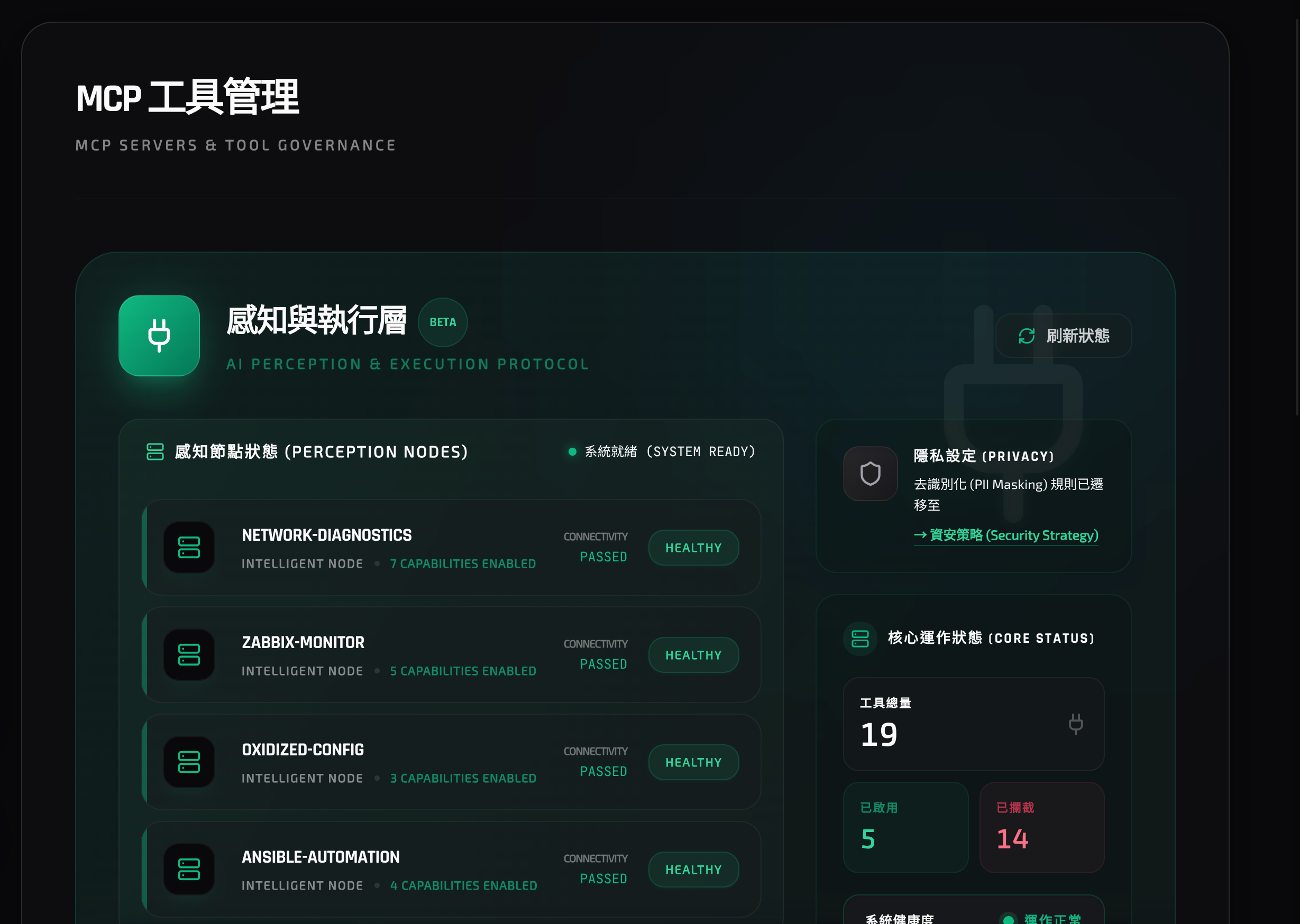 AIOps 閉環自癒 (Closed-Loop)
