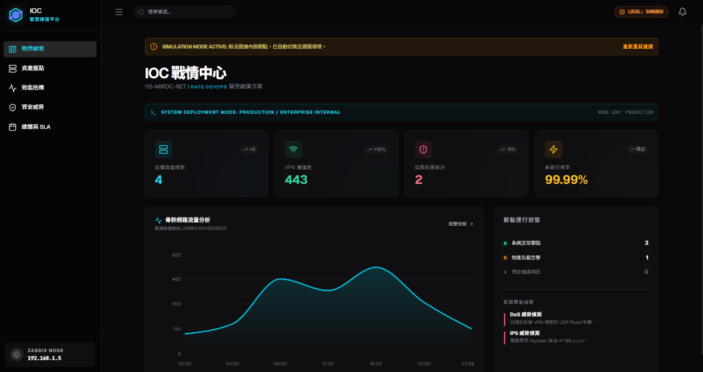 IOC 戰情中心